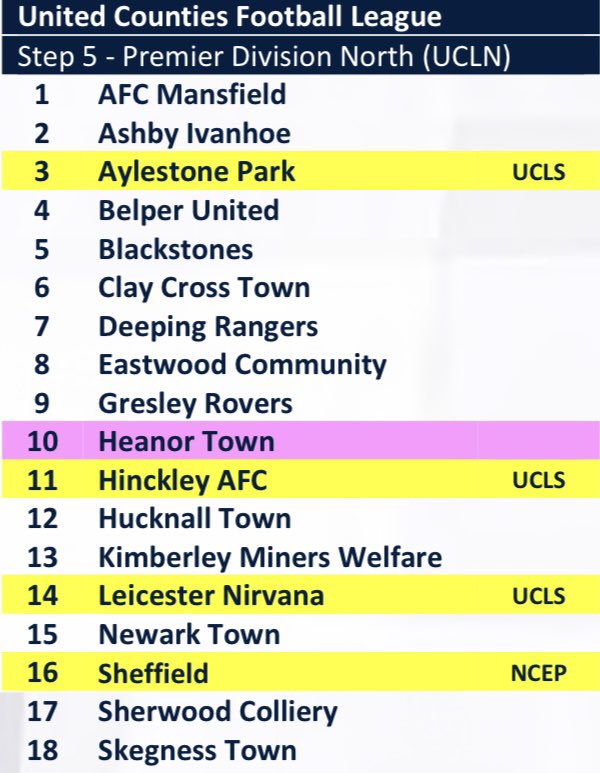 Hinckley AFC Mega Fan tweet media