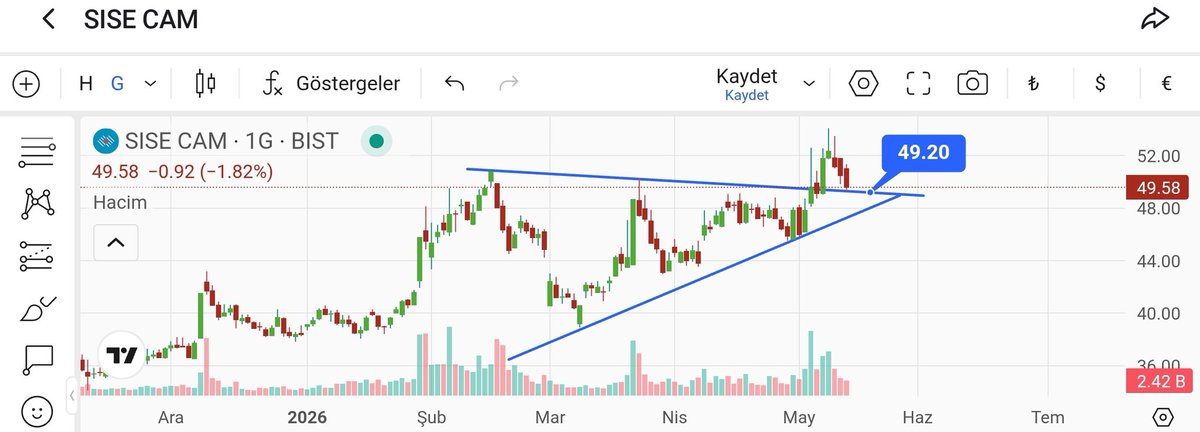 Borsa Yatırım Pusulası🧭 tweet media