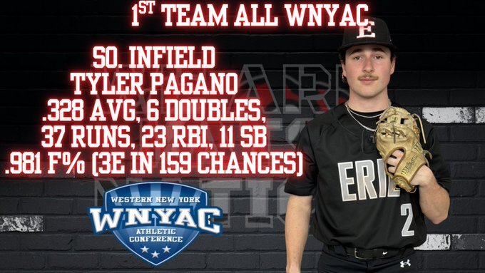 DepewFootball's tweet photo. HUGE SHOUT OUT to a couple of our guys here!  Our Former LT Tony Weber and WR1 Tyler Pagano  !!!! 
PS Multi-Sport HS Athletes make GREAT college athletes!!! @WNYTomPrince @WNYAthletics https://t.co/e8FCkJDkN7