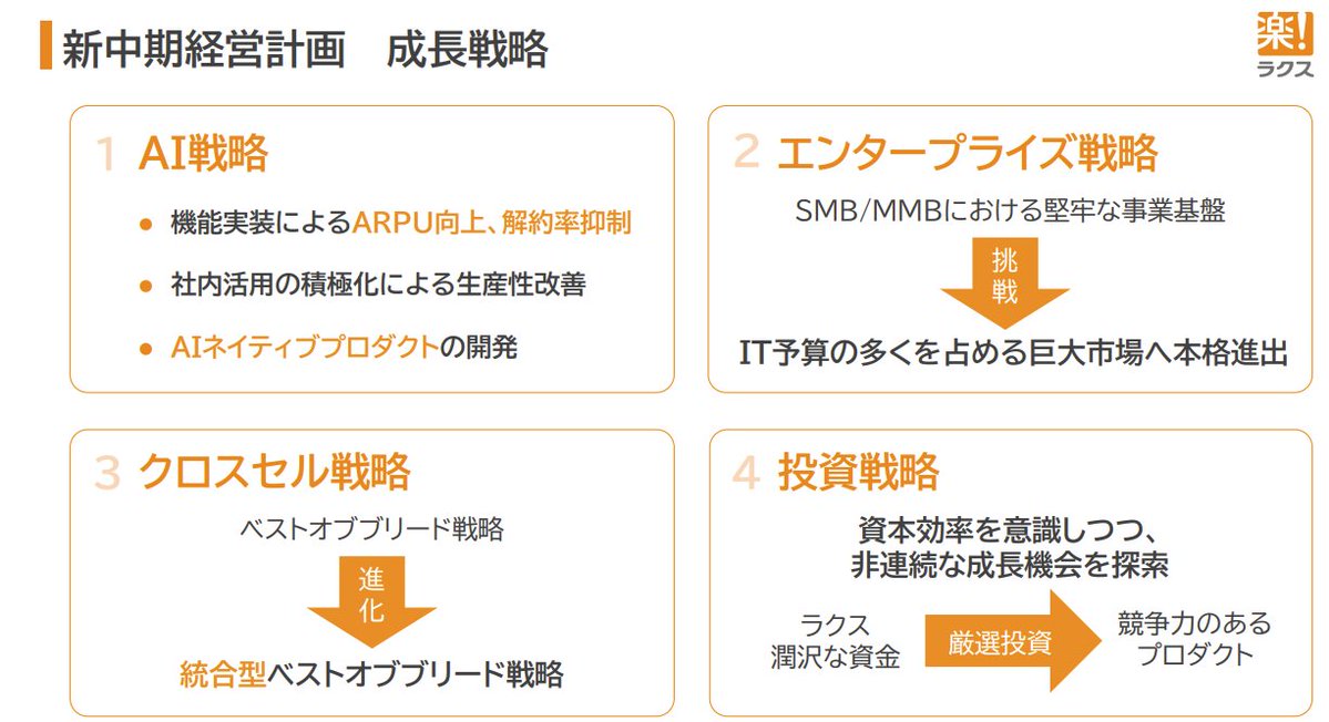 稲垣 剛之(Takeshi Inagaki)｜ラクス tweet media