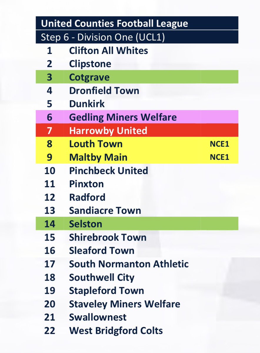 South Normanton Athletic FC tweet media