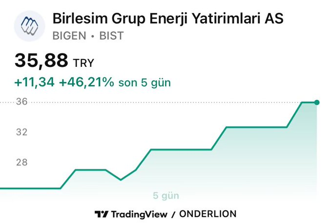 S3Dwcve's tweet photo. #BIGEN ALEV ALIYOR ALEVV 

Size ne dedim tavan serileri devammm !!

Beni dinlemek zorundasınız https://t.co/IhiAPbVl6j