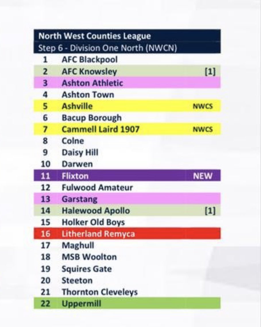 MSB Woolton FC (1st, Res, U23 & New U21’s) tweet media