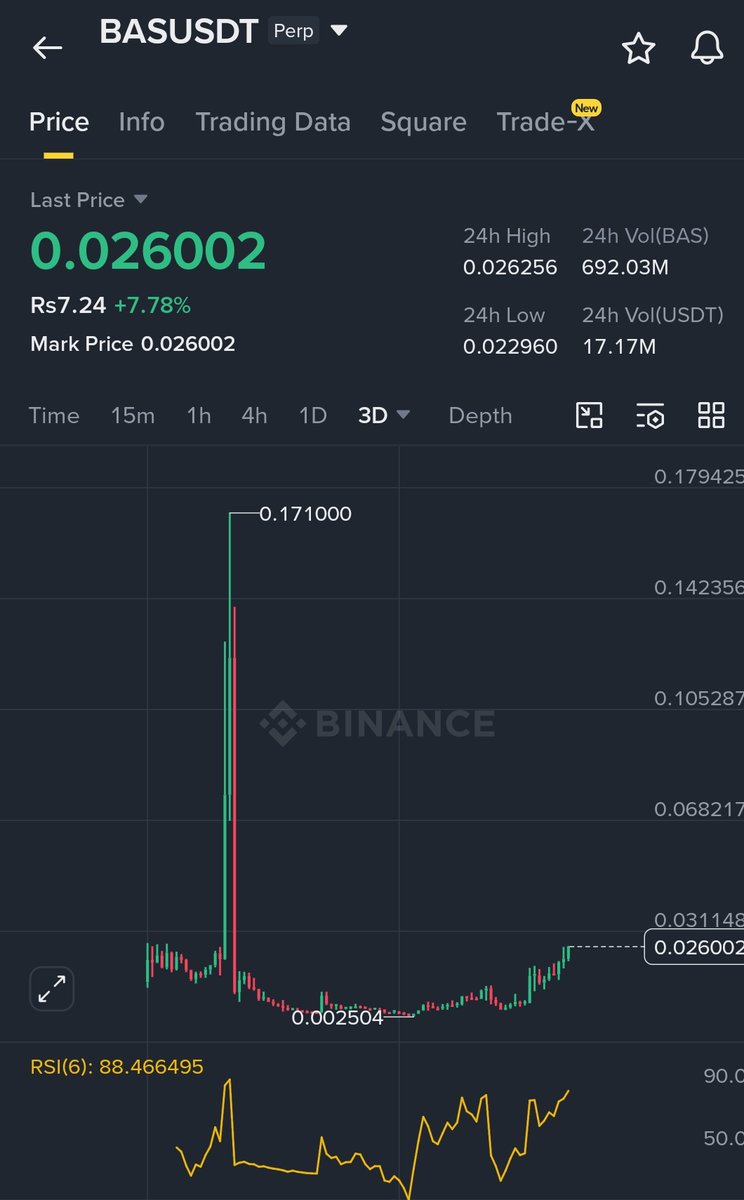 Altcoin_Habibi tweet media