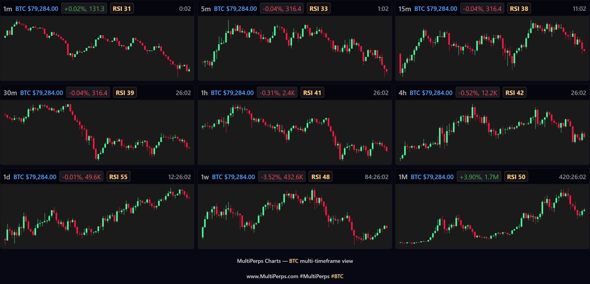 MultiPerps Charts tweet media