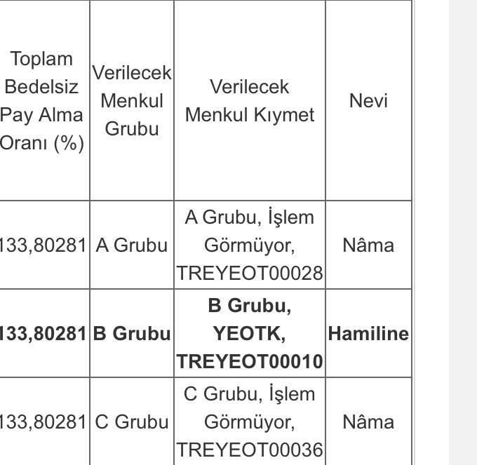 S3Dwcve's tweet photo. Yeo Teknoloji mevcut 355 Milyon TL 

sermayesini %133,8 bedelsizle 

830  Milyon TL’ye çıkarmak için başvuru yaptı. https://t.co/id55nwLHCJ