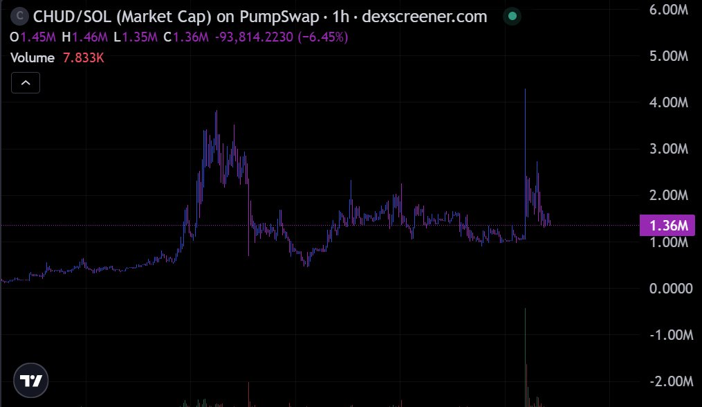 华尔街模因Wall Street Memes tweet media