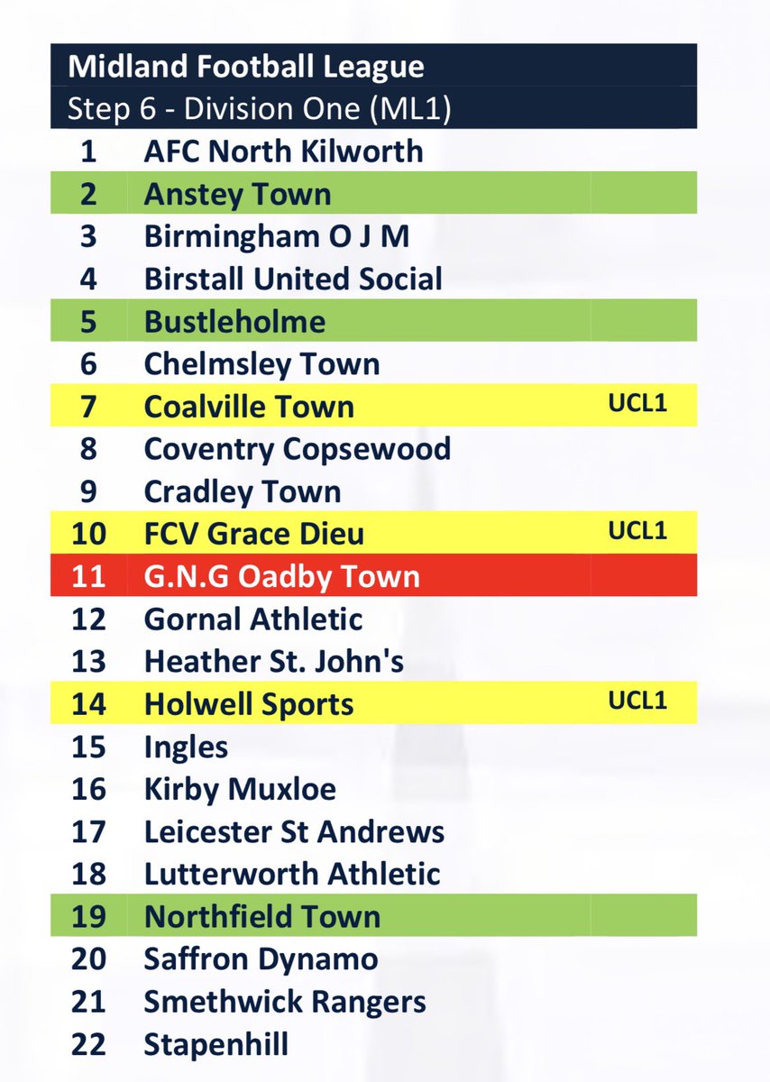Bustleholme FC tweet media