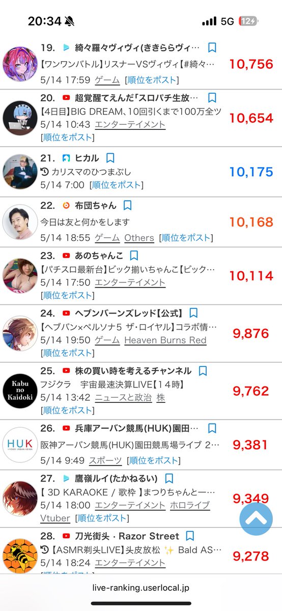 あのちゃんこ tweet media
