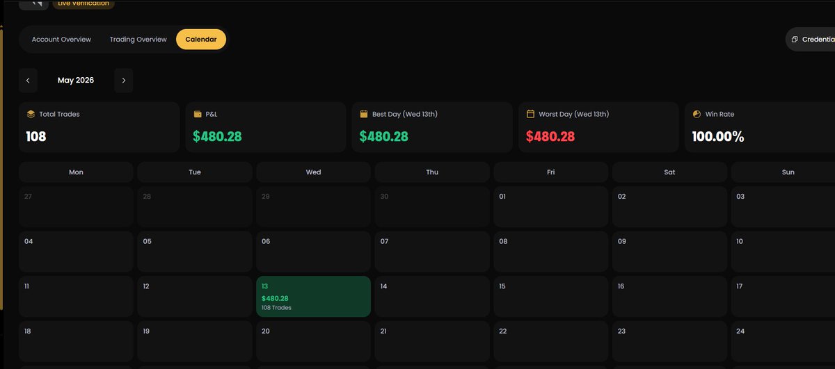 tgrexe1's tweet photo. its great to see you have free trading calender and all stats to monitor your trades in @Goatfunded   @EdwardXLreal ♥ https://t.co/UT8Gvi2QL4