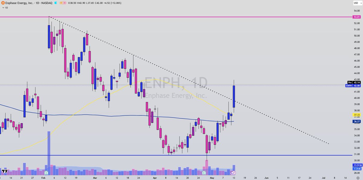 Chart Chimp tweet media