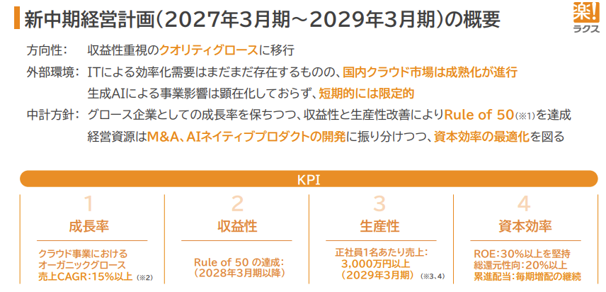 稲垣 剛之(Takeshi Inagaki)｜ラクス tweet media