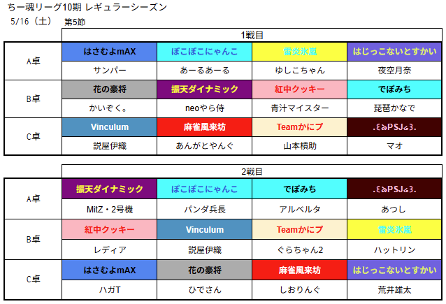 ちー魂リーグ公式 tweet media