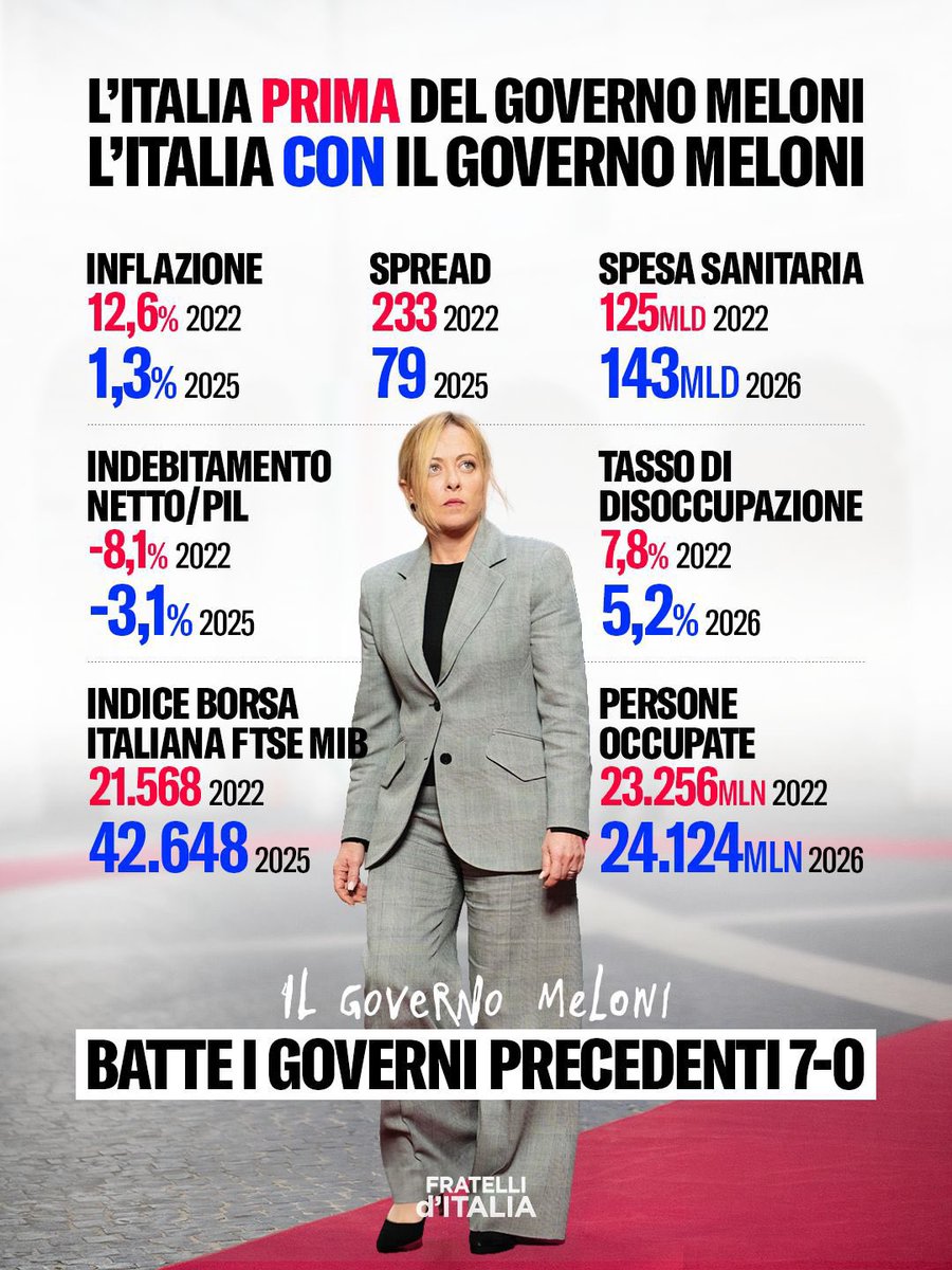 Andrea Betti tweet media