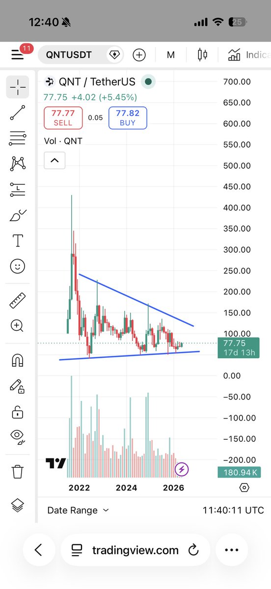 QNT_Partisan's tweet photo. @MondoWeb3 I don’t trade so looking at HTFs. If BTC stabilises we could rise to the top of the channel, if not we have bulletproof support at $60 level! https://t.co/pCwyGmkydS