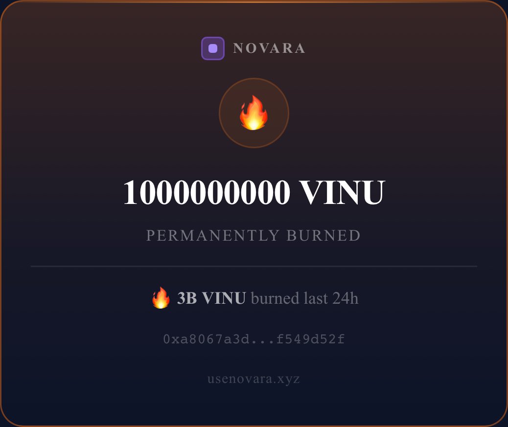 VitaPackCrew's tweet photo. I just burned 1,000,000,000 $VINU on @usenovara_xyz 🔥

https://t.co/55J8bE4Lpz

Reducing supply, one burn at a time. https://t.co/zi17kTL1ng