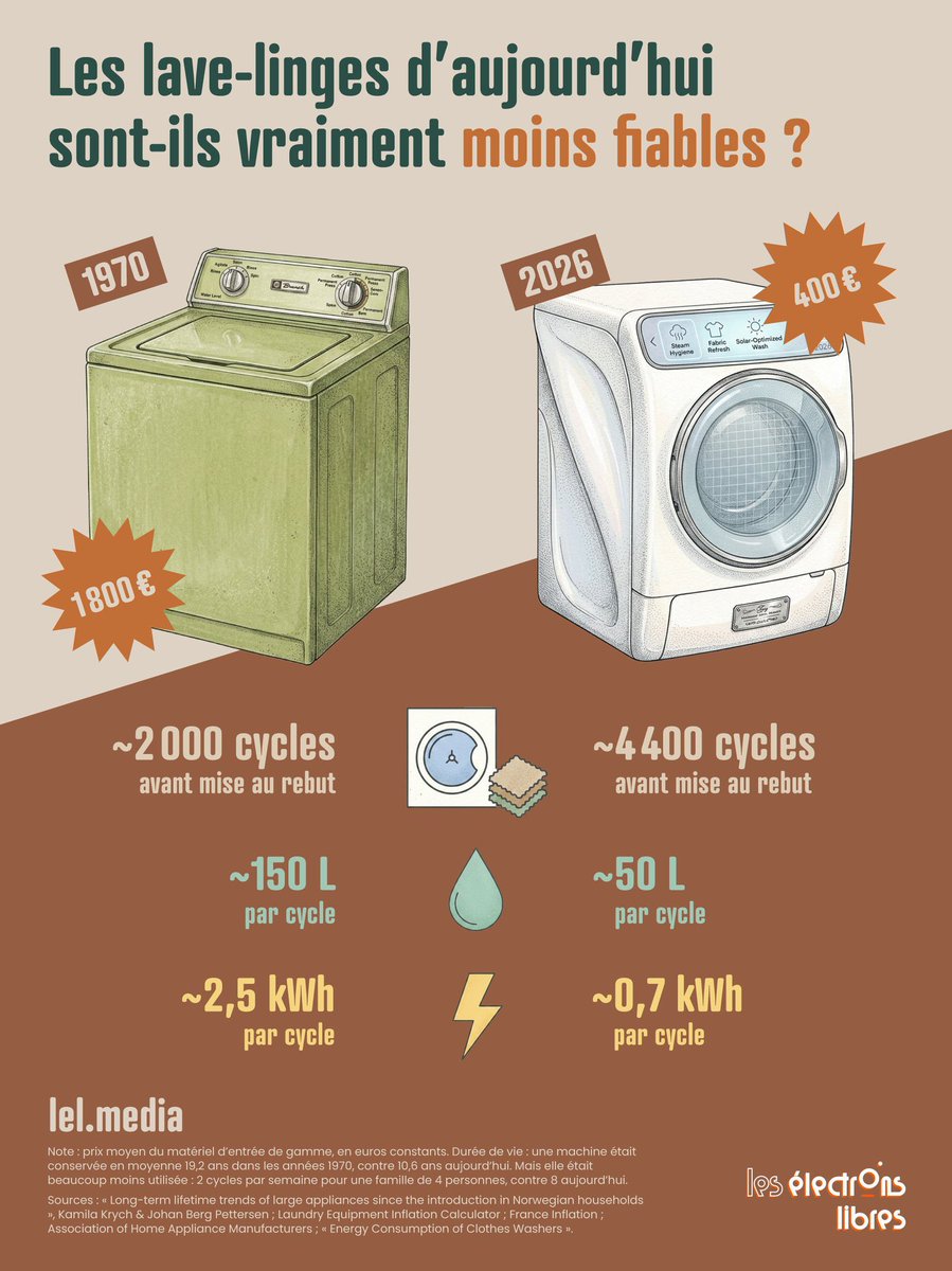 Les Électrons Libres tweet media