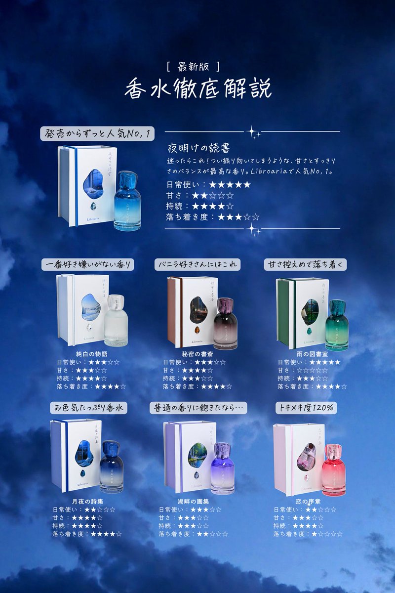いつも素敵な香水たちをありがとうです(*´꒳`*)