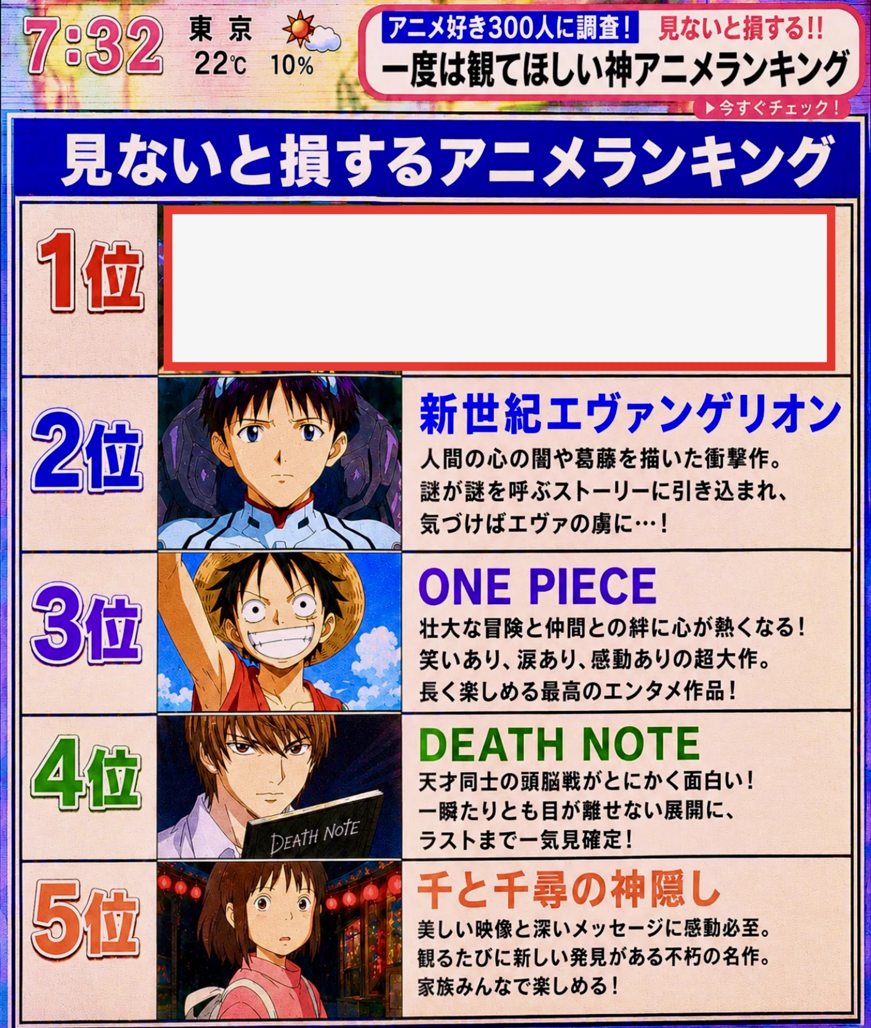 活動歴および当時の関連ビジュアル記録