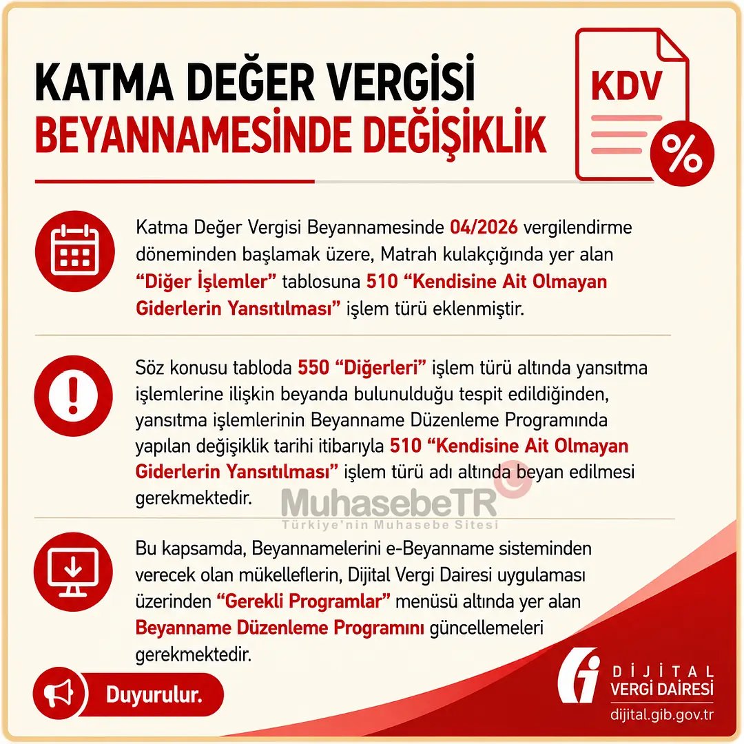 muhasebetrcom's tweet photo. Katma Değer Vergisi Beyannamesinde Değişiklik https://t.co/GZ3U1X7JYS