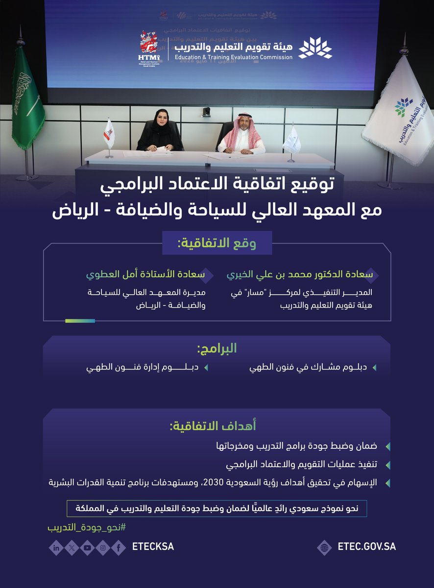 EtecMasar's tweet photo. توقيع اتفاقية تنفيذ عمليات الاعتماد البرامجي لاعتماد عدد من البرامج التدريبية للمعهد العالي للسياحة والضيافة - الرياض  @HtmiKSA بهدف ضمان وضبط جودة برامج التدريب ومخرجاتها، والإسهام في تحقيق أهداف #رؤية_السعودية_2030 ومستهدفات برنامج تنمية القدرات البشرية.
#نحو_جودة_التدريب https://t.co/dHfCPSGnnG