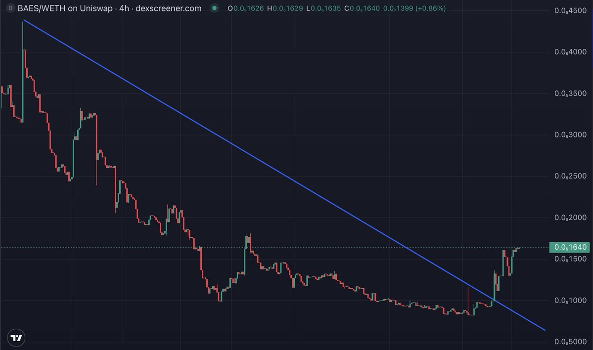 BARIO.ETH tweet media