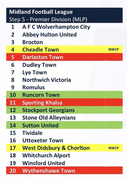 Runcorn Town FC tweet media