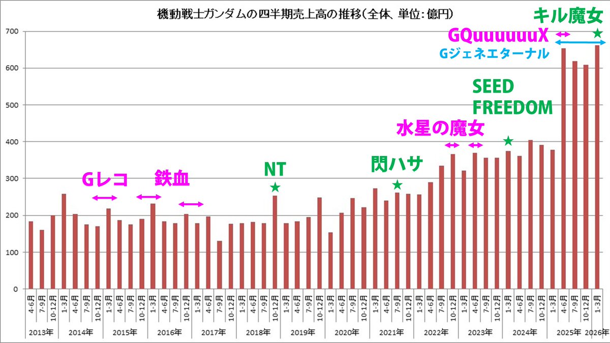 バーチャル美少女ねむ/Nem⚡SNS推し本大賞2026『メタバース進化論』投票受付中！ tweet media