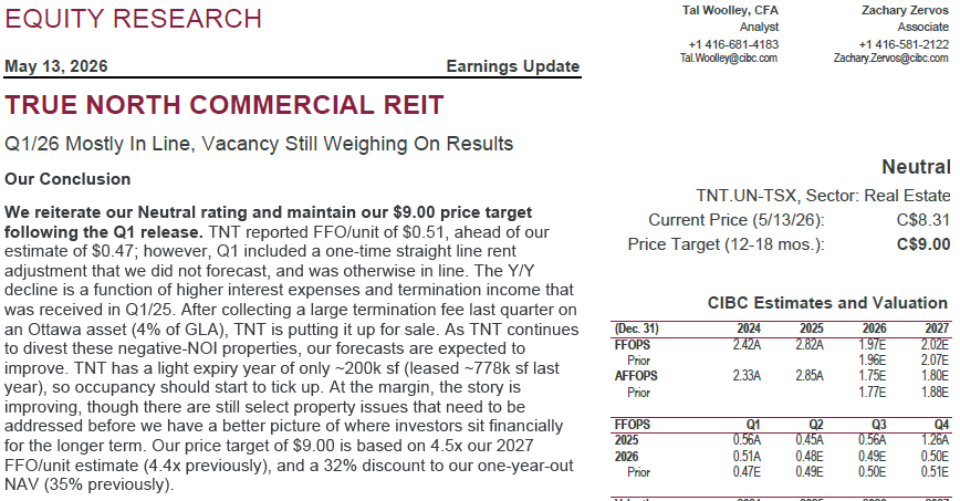 TSX Dividends tweet media