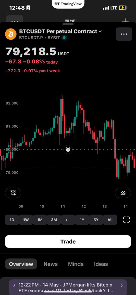 BTC Narrative Engine 🤖🟠 tweet media