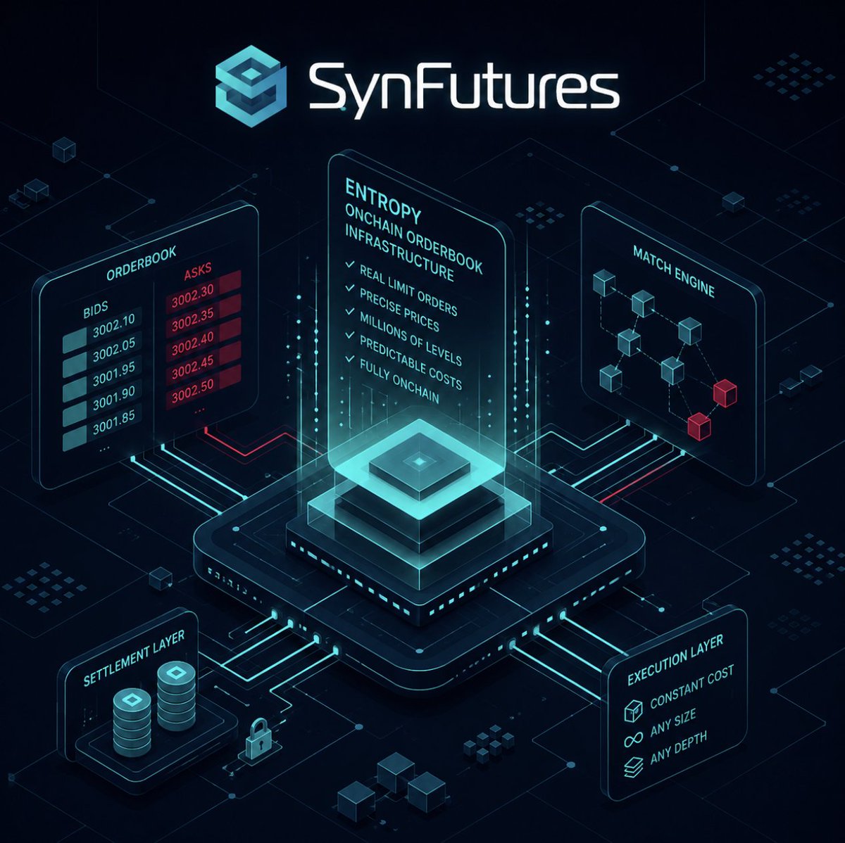 SynFutures tweet media