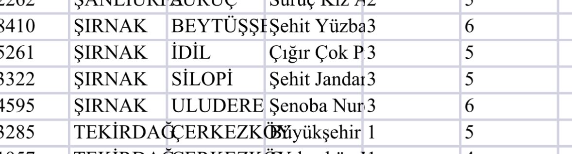 xillogical's tweet photo. ilçe de tek açık normun benim okulumda olması ve tek yalnız çalışan benim olmam pekala… bütün 2. normlar ilk atamayla doldu. benim okul kaldı. benim hayattaki şansızlığım ektedir… https://t.co/DDpicnVMGS