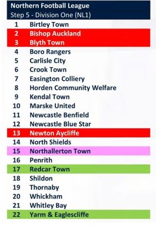 Crook Town AFC 🖤💛 tweet media