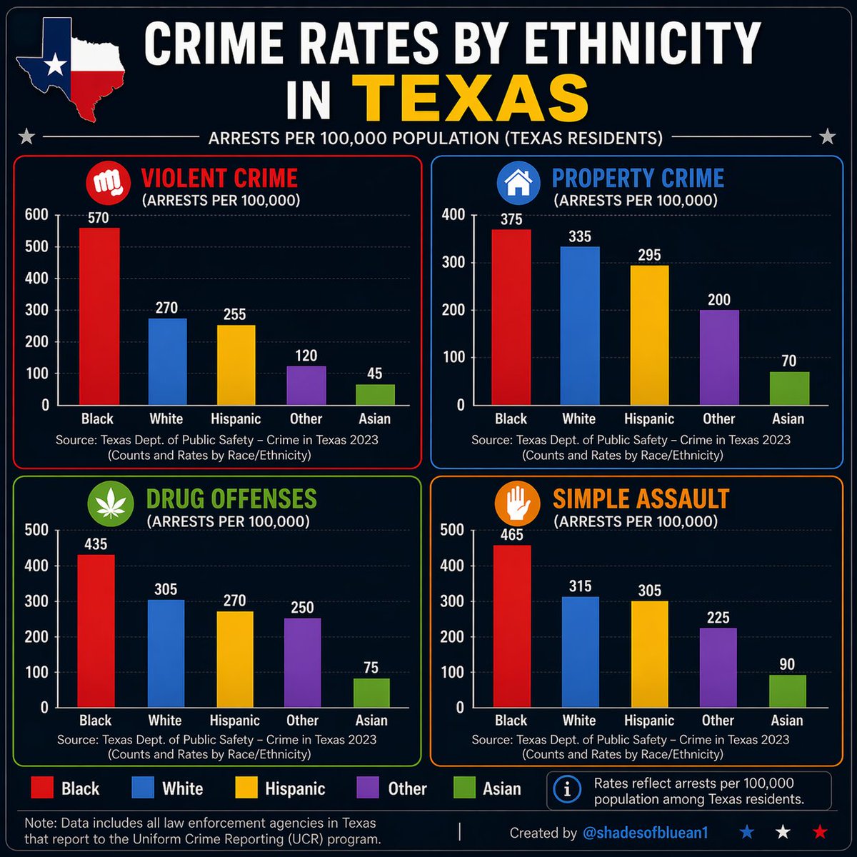 Amarjee31915747's tweet photo. @SaraGonzalesTX Can you tell us, Mexican🇲🇽 @SaraGonzalesTX, with factual data, how many people have misused the H-1B program? And when are you going to expose your own🇲🇽 people, who are definitely among the most violent, criminal, and fraudulent people in the US, and they’re in the millions? https://t.co/573VFABfxu