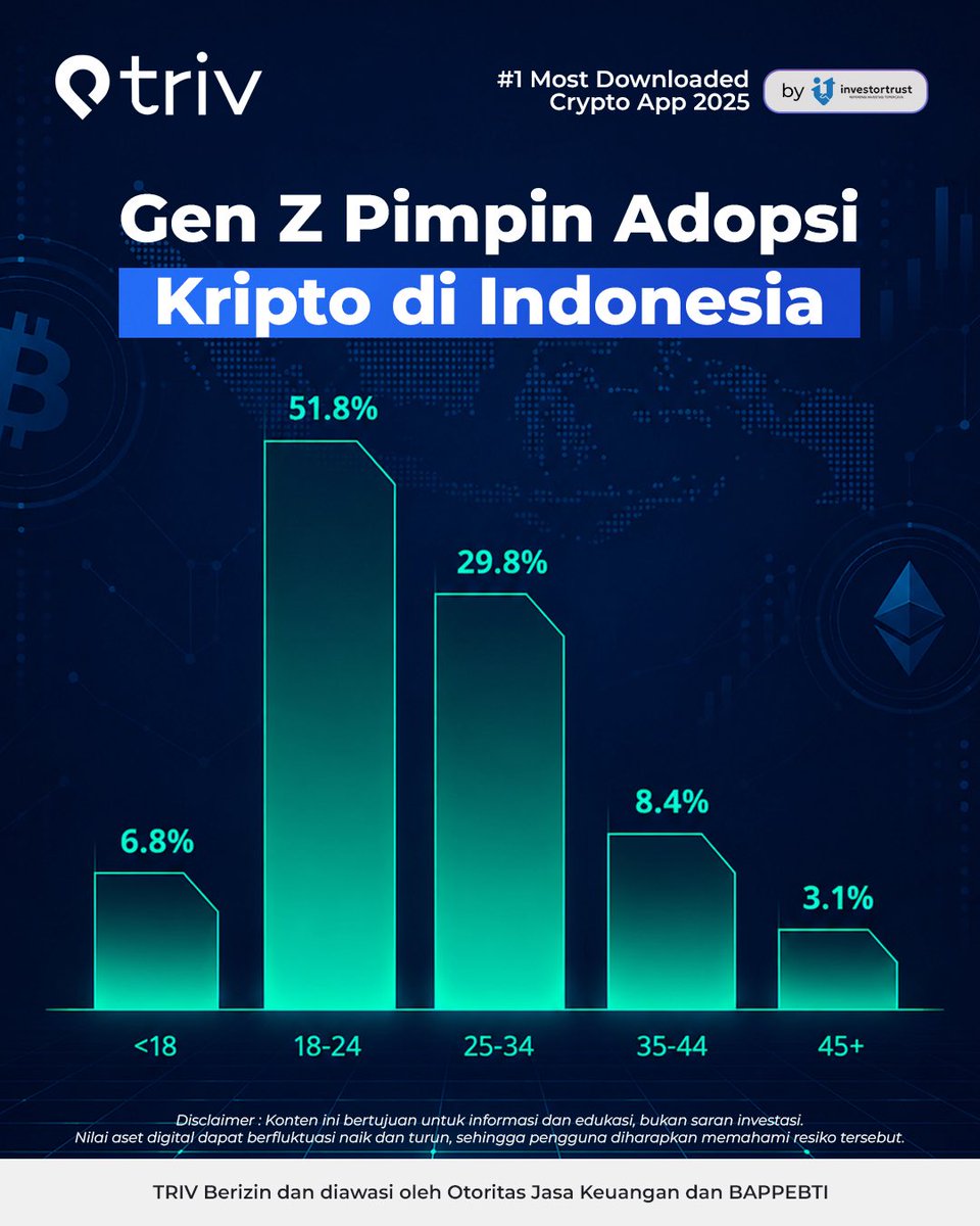 Triv Exchange tweet media