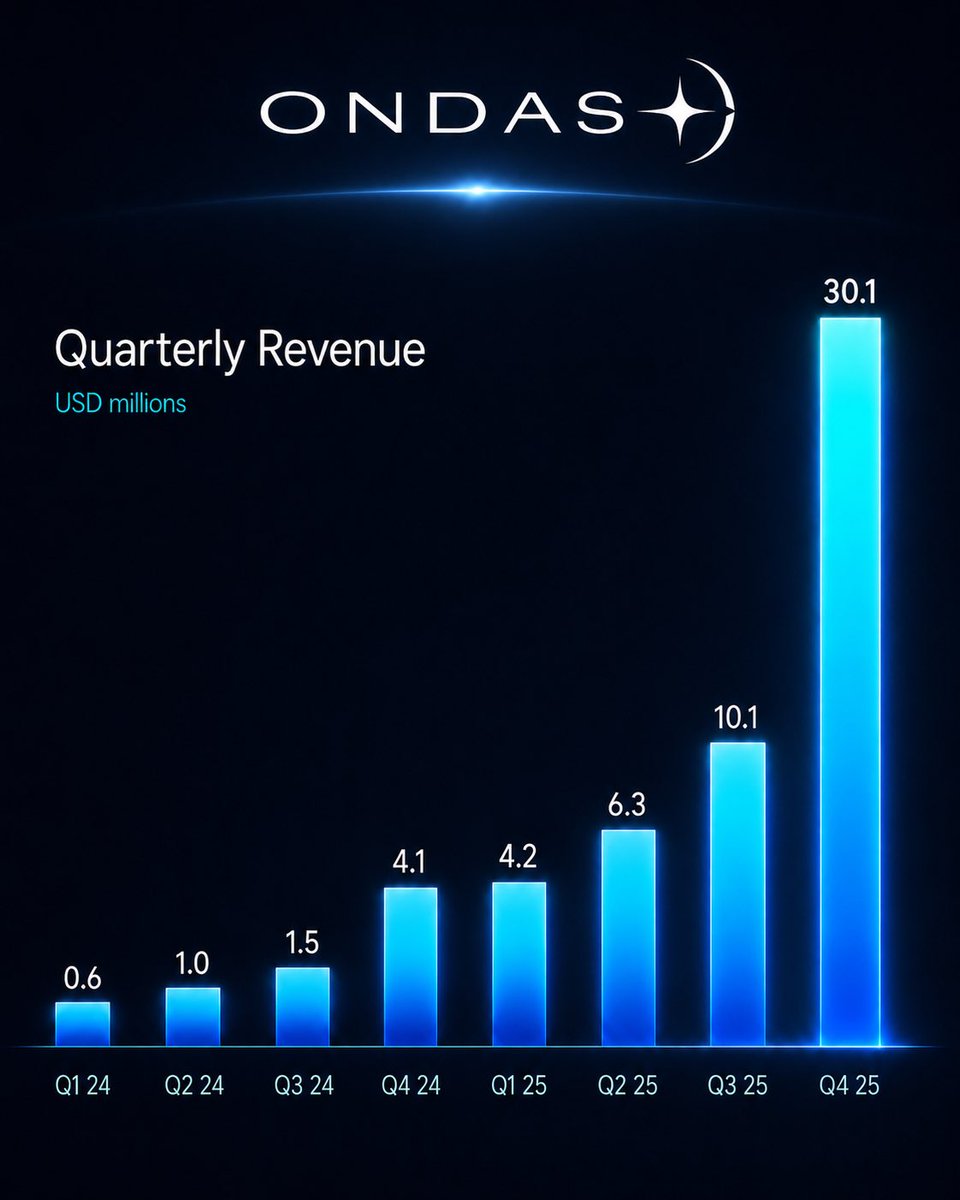 The Long Investor tweet media