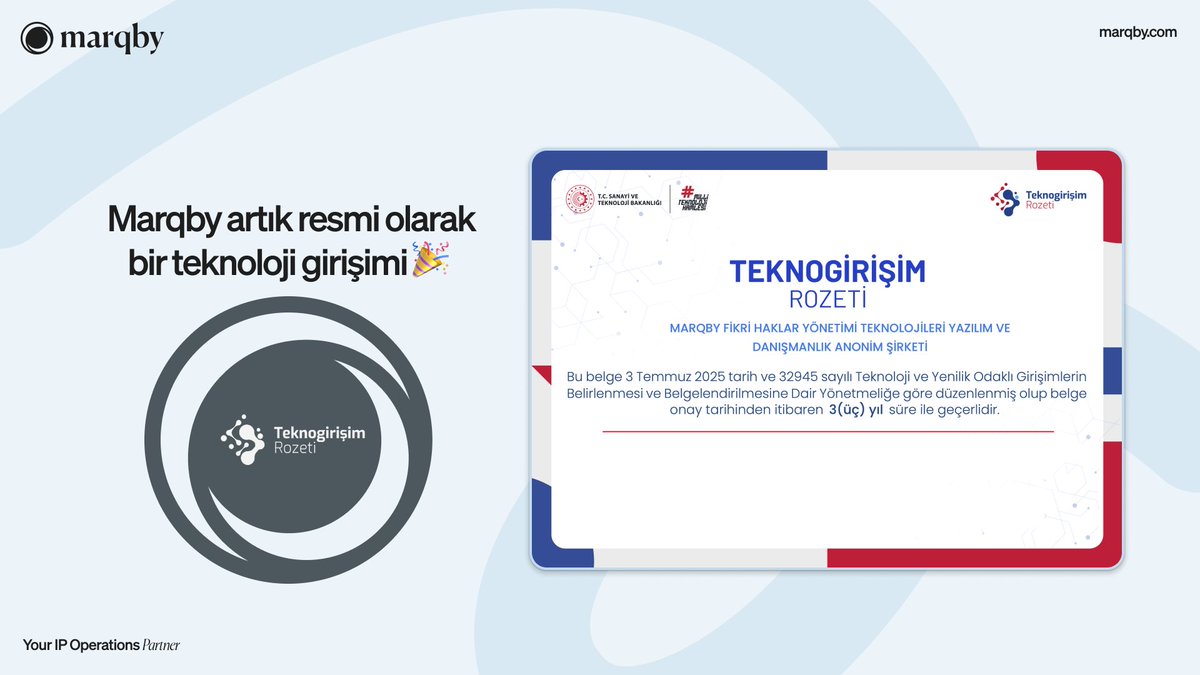 appmarqby's tweet photo. 🚀 Marqby artık resmi olarak bir teknoloji girişimi.

T.C. Sanayi ve Teknoloji Bakanlığı tarafından verilen Teknoloji Girişimi Rozeti’ni aldığımızı duyurmaktan mutluluk duyuyoruz. 🎉

Fikri haklar yönetimini dijitalleştiren çözümler geliştirmeye ve IP operasyonlarını daha verimli hale getirmeye devam ediyoruz.

Bu yolculukta bizimle olan herkese teşekkürler. 🤝