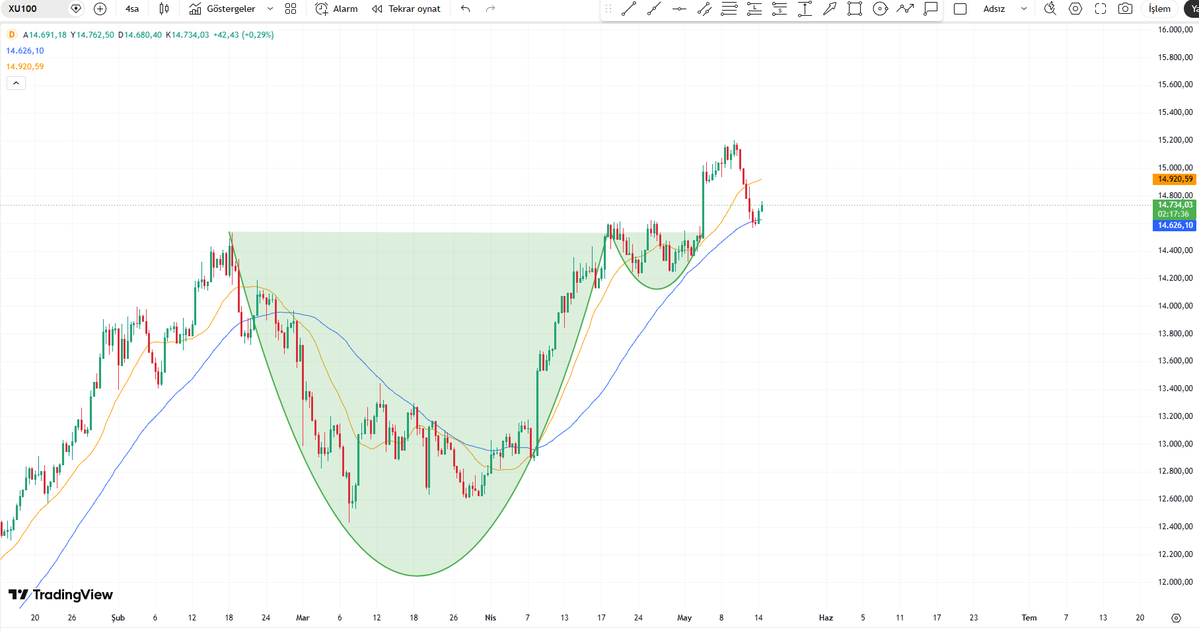 ARİF YILMAZ (AVCI TRADER) tweet media