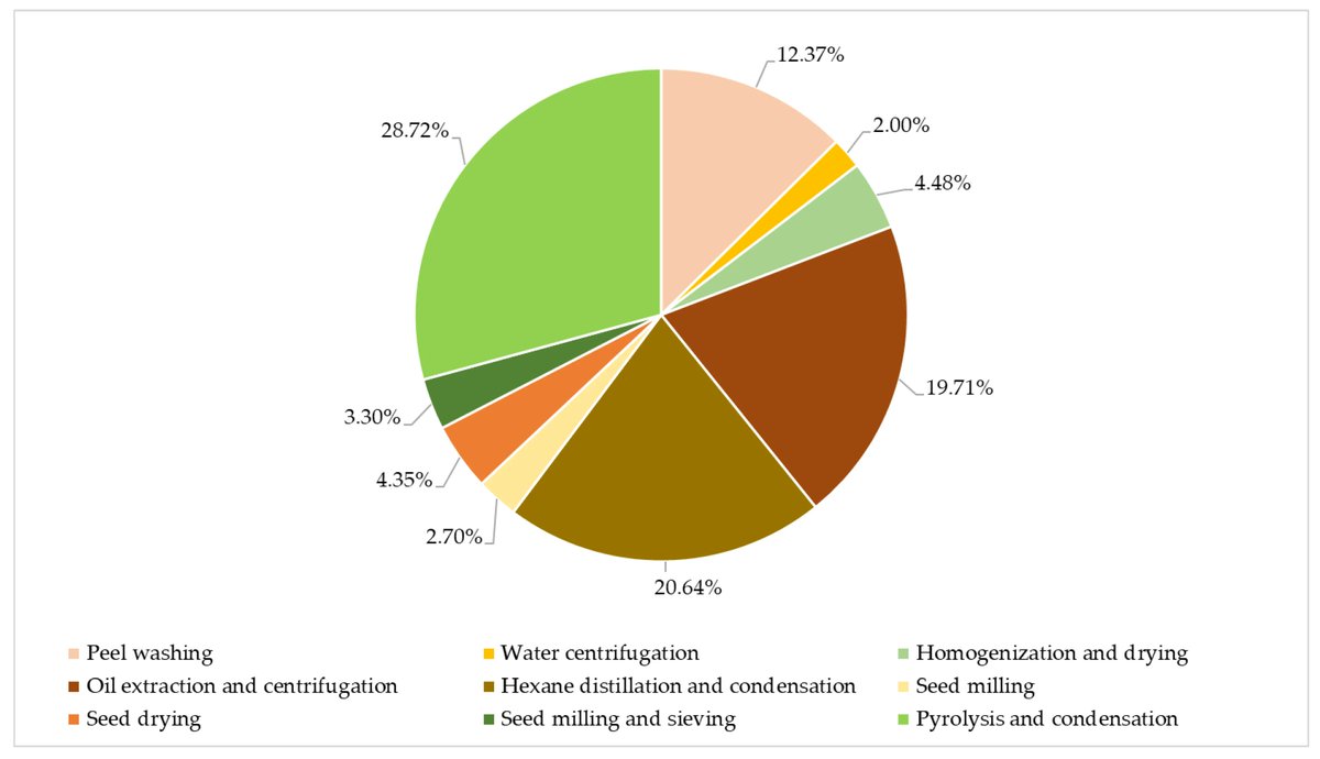 Processes MDPI tweet media