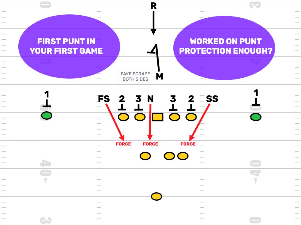 FirstDown PlayBook tweet media