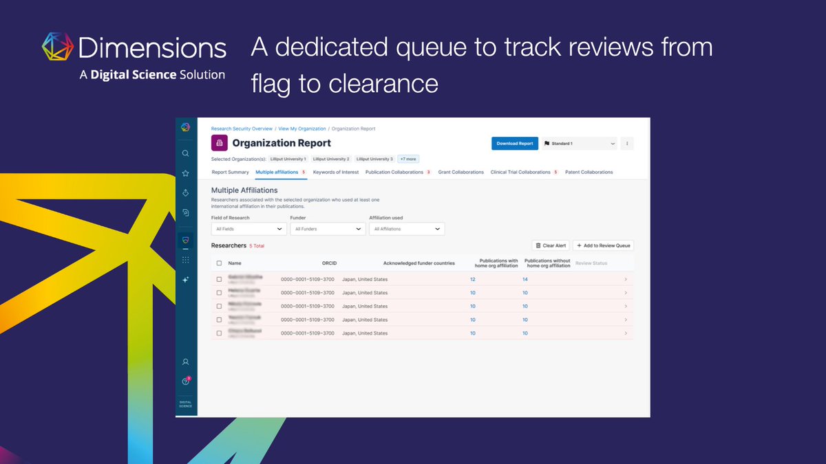 DSDimensions's tweet photo. 🔒Pre-award reviewing shouldn’t slow your grant cycle. 

Saved review configurations in Dimensions Research Security let your team review multiple applicants in one workflow, flagging who needs a closer look.

🔗Learn more: https://t.co/VuEZeDzwVn

#Dimensions #ResearchSecurity https://t.co/b5Owggfl64
