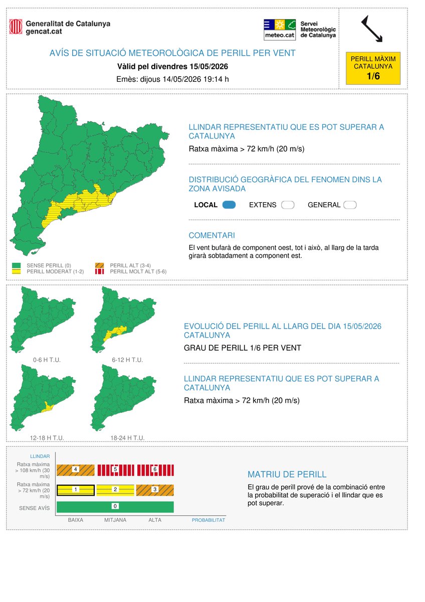 meteocat's tweet photo. ⚠ El Servei Meteorològic de Catalunya emet un avís de situació meteorològica de perill (#avisosSMP) per vent  ⚠

📅 Dv. 8:00 a 20:00 h
💨 Possibilitat de ratxa màxima >72 km/h
🟡 Grau de perill màxim: 1/6
 
Hora local (h) = TU+2 https://t.co/AFmVlQxyhV