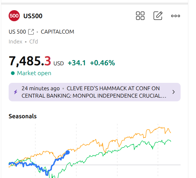 Data Driven Stocks tweet media