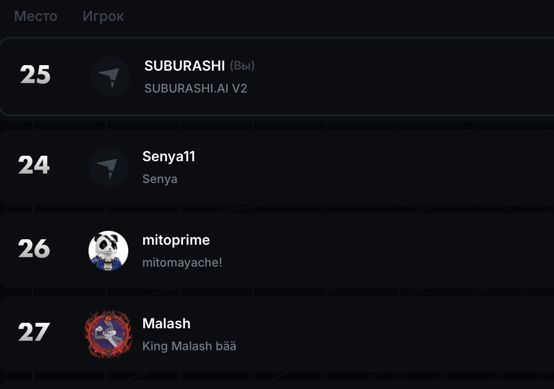 SUBURASHI3's tweet photo. qual solo contestgg + lft zb me tomorrow,  
pls vouch https://t.co/Ppl8wV9yNQ