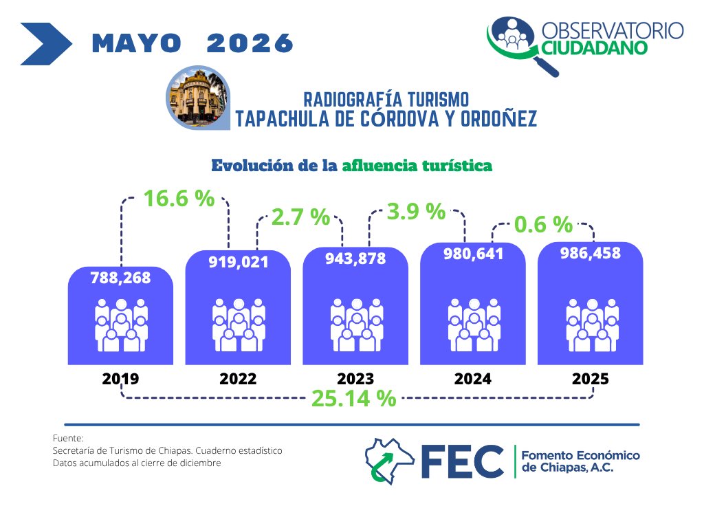 FEC-AC tweet media
