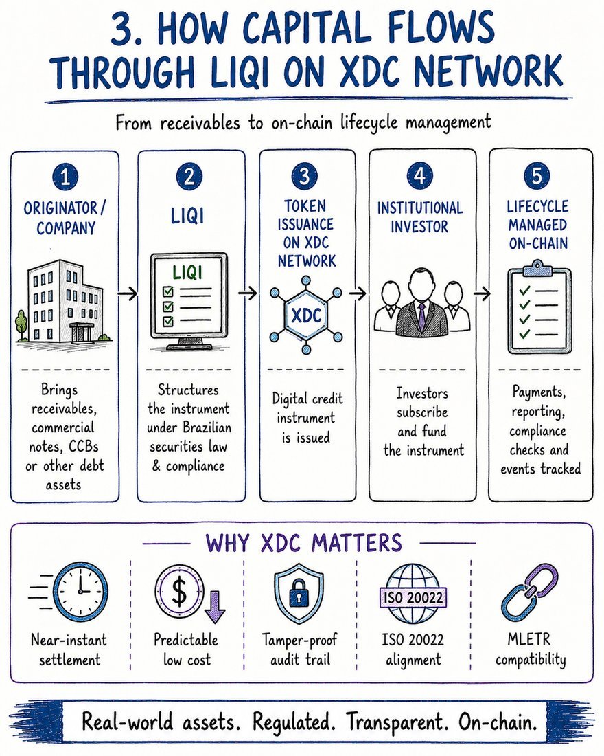AliceAl41320985's tweet photo. 🚀 $XDC Network is proving that enterprise blockchain adoption is no longer just an idea 
 it’s becoming reality.

From trade finance to digital infrastructure, @XDCNetwork  continues to expand real-world utility worldwide 

#XDC #XDCNetwork #BTC #ETH #XRP #paofc https://t.co/Q3X0HzeFDJ