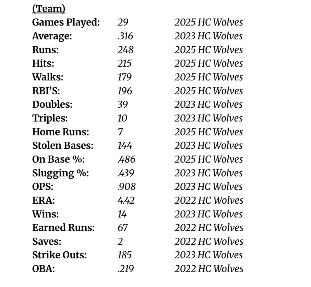 Hammond Central Wolves Baseball tweet media