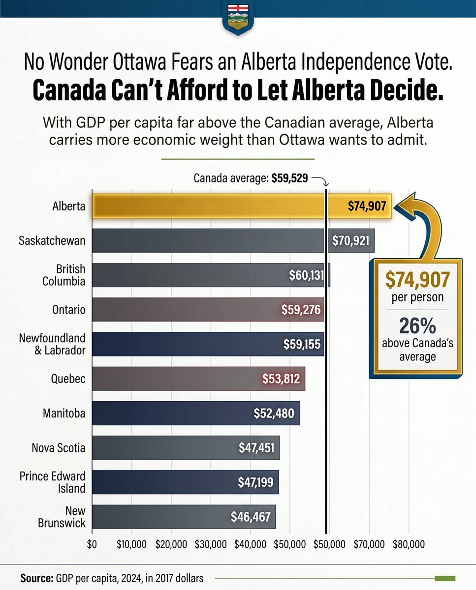Rise Of Alberta tweet media