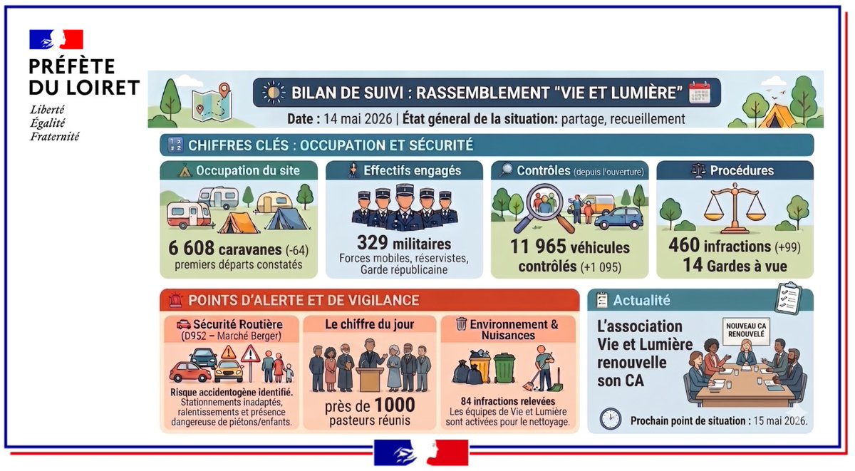 Image de Préfète Centre-Val de Loire et Loiret - Rassemblement Vie et Lumière : point du 14 mai 2026.