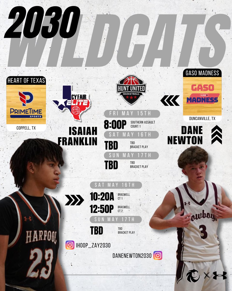 Wildcat Basketball tweet media